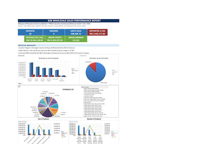 clean, merge excel or CSV data, build fpa reporting, dashboards, insights